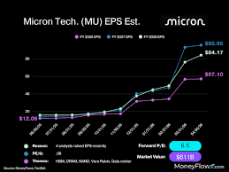 Top AI Memory Stocks for 2026