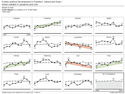 Image result for small multiples