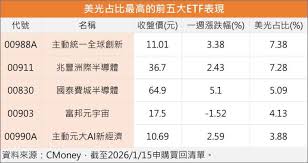 News source: Yahoo奇摩股市