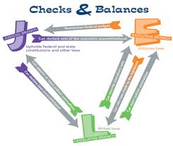 「Federal Government Checks and Balances」的圖片搜尋結果