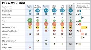 Corriere della Sera - News update