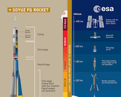 SoyuzFG rocket