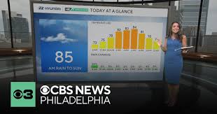 CBS News - News update