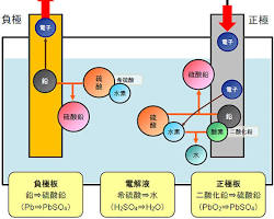 鉛蓄電池の画像