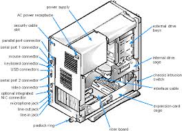 Image result for pictures of computer parts