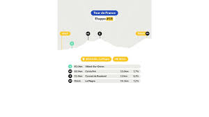 NOS - News update