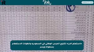 موقع رادار - News update