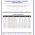 Townsville stolen vehicles and number plate alerts, Friday June 24
