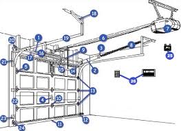 garage door lock mechanism diagram – Telegraph
