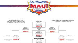 2025 Maui Invitational: Teams, Schedule, and Storylines