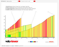 Gambar Strava segment comparison