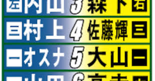 サンスポ - News update