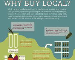 Résultat de recherche d'images pour "buy local"