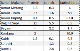 Hasil gambar untuk budidaya jamur kuping