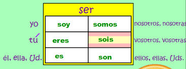 Realidades 1 Chapter 3B | World Languages A La Carte