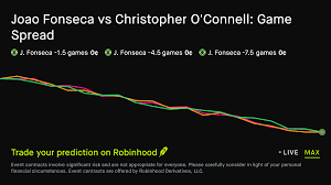 August 18, 2026: Joao Fonseca vs Christopher O'Connell: Game Spread Tennis Prediction Market