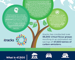 Image de Infographic explaining the benefits of iTracks' new research solutions