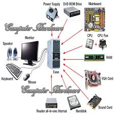 Image result for pictures of computer parts