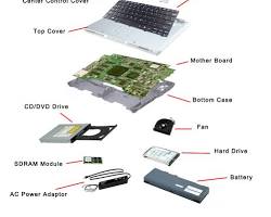 Image of various laptop components