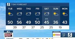 December 9, 2025: The Sunshine Returns!