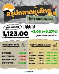 RYT9 - News update