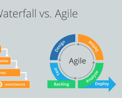 SDLC example