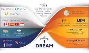 Résultat de recherche d'images pour "mcat score ethnic"