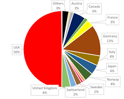 chart world share of population with electricity 1920s historical data, AI generated