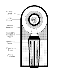 Image result for Miniature Nuclear weapons 4