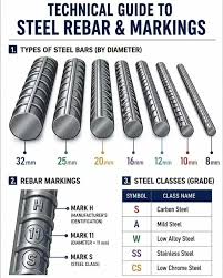 🔩 Not all steel bars are the same! Choosing the right rebar ...