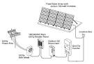 Residential solar system design