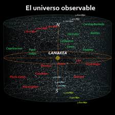 Resultado de imagen de universo en 3d en movimiento