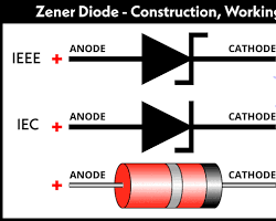تصویر zener diode and its symbol in a circuit
