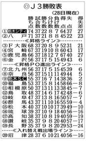 News source: 下野新聞社