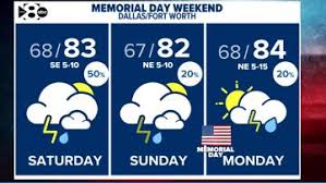 DFW Weather: More heavy rain and thunderstorms are in the forecast through Memorial Day Weekend