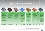 Bone Roofing Supply, Inc.: Chicagoland Roofing Material Supplier