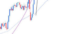 GBP/USD: Cup and Handle, Bullish Flag Pattern Forms