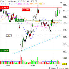 MarketScreener - News update