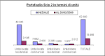 SCIP - SOCIETA CARTOLARIZZAZIONE IMMOBILI PUBBLICI SRL