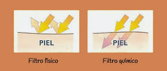 Resultado de imagen de filtro solar