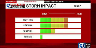 Technical Discussion: Storm threat diminishes, mugginess remains