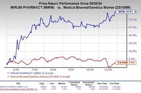 Mirum Pharmaceuticals Inc (MIRM) Stock Price & News - Google Finance