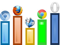 Resultado de imagen para los 10 navegadores mas populares del mundo