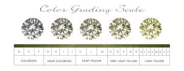 תוצאת תמונה עבור ‪Diamond Color Chart‬‏