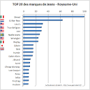 Marques - Uncle Jeans