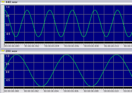 Resultado de imagen para ser o no ser 440 hz