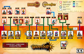 Hasil gambar untuk GOLDEN SUN