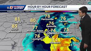 WXII - News update