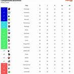 a tabela da série a do brasileirão