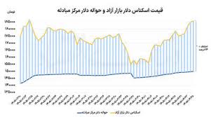 تتر در کانال قیمتی جدید